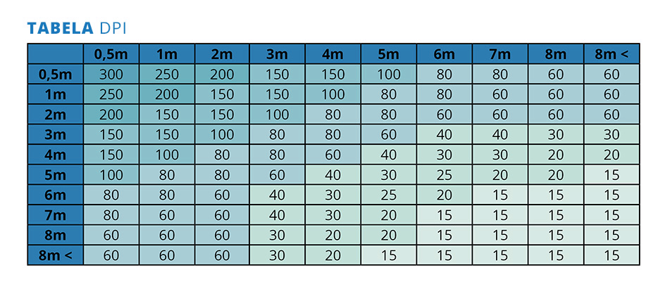 Tabela dpi